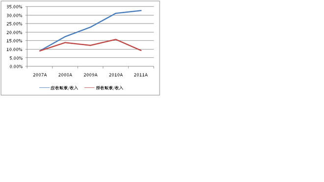 用友王文京_用友 2018 营业收入(3)