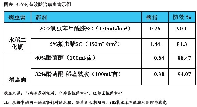人均粮食需求_中国人均粮食数据图