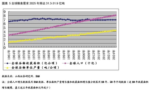 人均粮食需求_中国人均粮食数据图