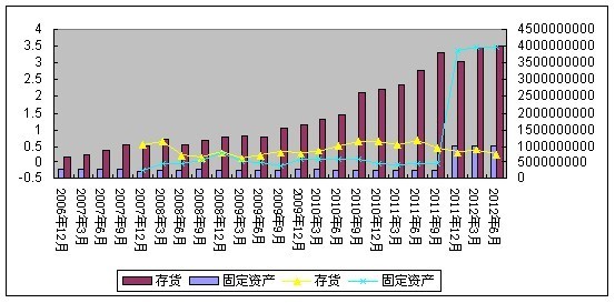 德荣: 云南白药 基本面深度分析系列三:公司经营