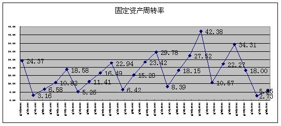 德荣: 云南白药 基本面深度分析系列三:公司经营