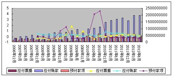 德荣: 云南白药 基本面深度分析系列三:公司经营