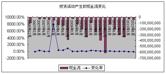 德荣: 云南白药 基本面深度分析系列三:公司经营