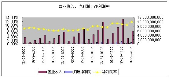 德荣: 云南白药 基本面深度分析系列三:公司经营