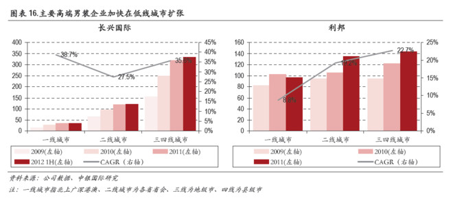 中国低收入人口_数据告诉你 中国人的学历和收入有多低(3)