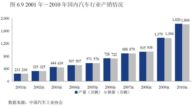 人均gdp与需求