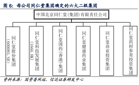91%,53.09%的股份.同仁堂股份持有同仁堂商业 51.98%的股份.