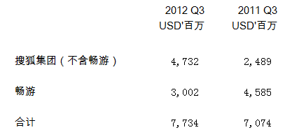 我的收入_搜狐视频我的收入(2)