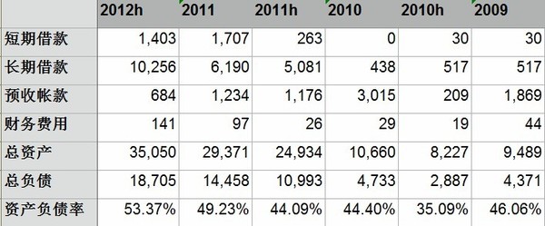 雪山: 盐湖股份财务状况及业务分析 盐湖股份主