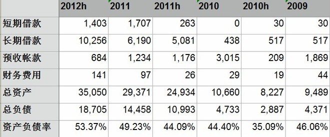 雪山: 盐湖股份财务状况及业务分析 盐湖股份主