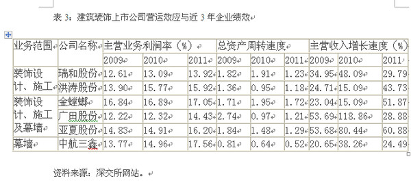 李兴伟: 建筑装饰上市公司盈利模式深化的两大