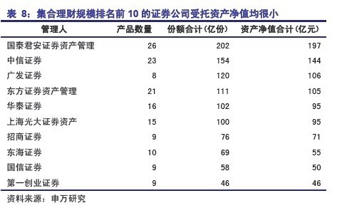 黄金分析师_证券公司分析师收入(2)
