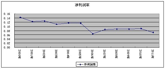 德荣: 同仁堂基本面分析三:竞争优势及战略 一、