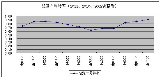 德荣: 同仁堂基本面分析三:竞争优势及战略 一、