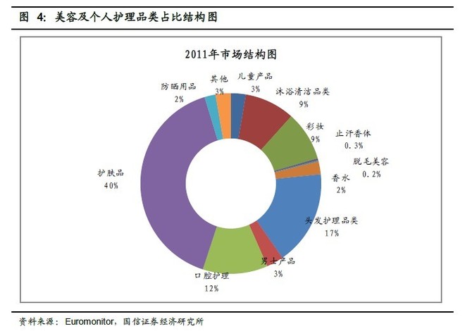 化妆品 人均_化妆品卡通图片(2)