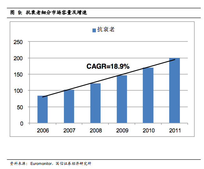 网络市场人口细分因素包括_网络市场细分的图片(2)