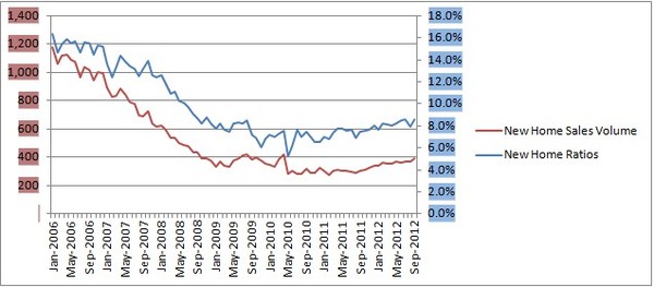 kenlix: 一些关于投资美国房地产股的杂谈 经历