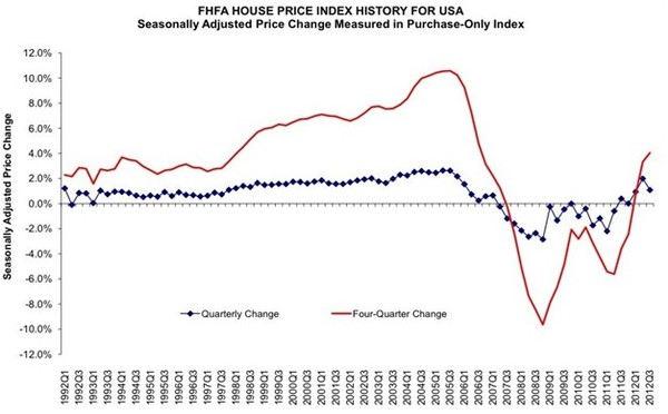kenlix: 一些关于投资美国房地产股的杂谈 经历