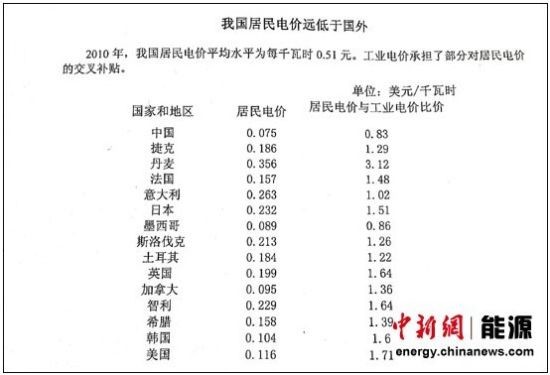 投资折旧计入GDP吗_折旧为什么计入GDP 帮我啊(3)