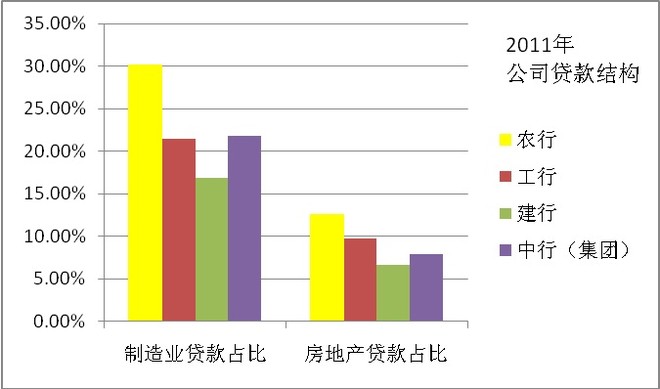 人均户贷率