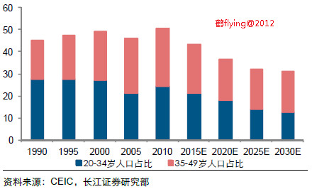 感觉人口在减少_感觉自己在渡劫的图片(3)