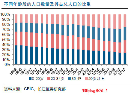 人口数量与海拔_中国人口数量变化图(3)