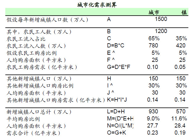 人口结构问题是什么_定了 大专及以上可直接落户 杭州需要更多年轻人(2)