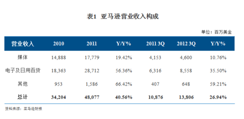 国泰君安证券佣金多少_国外佣金收入