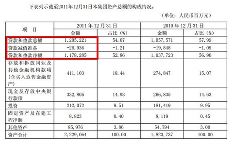 收入证明_确认营业收入(3)
