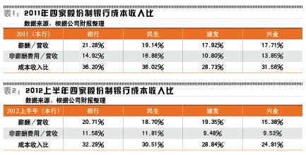 人均效益比较_比较污的情侣头像图片(2)
