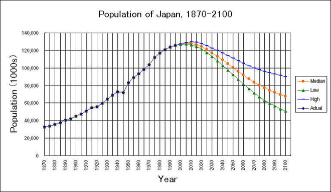 预测人口的变化趋势_前十城市预计人口/GDP变化-2025年最具活力城市 上海第1广