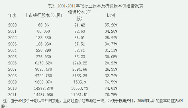 处镜如初: 银行业估值区间浅析(上中下) 这是一