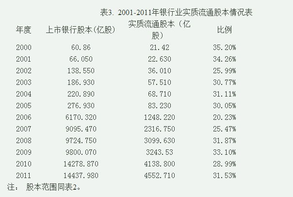 处镜如初: 银行业估值区间浅析(上中下) 这是一