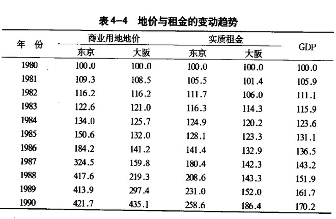 美国gdp与楼市价值及股市_全球放水,泡沫重来,尽量远离现金(3)