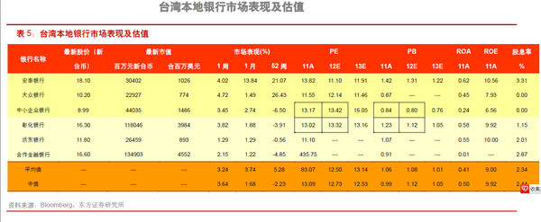 天涯路: 银行股到底是pb估值还是应该pe估值。