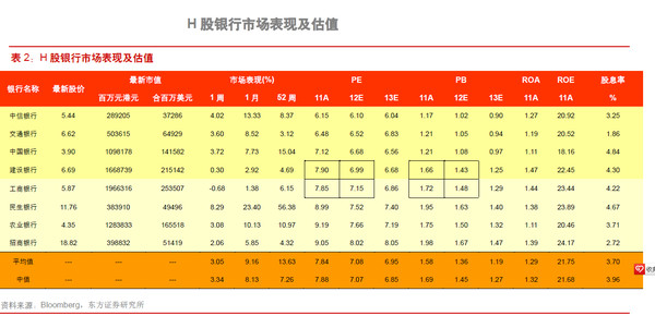 天涯路: 银行股到底是pb估值还是应该pe估值。