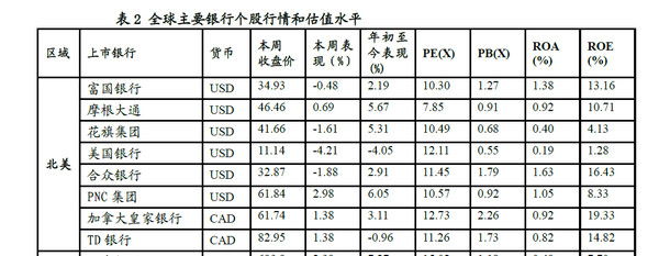 天涯路: 银行股到底是pb估值还是应该pe估值。