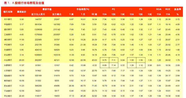 天涯路: 银行股到底是pb估值还是应该pe估值。
