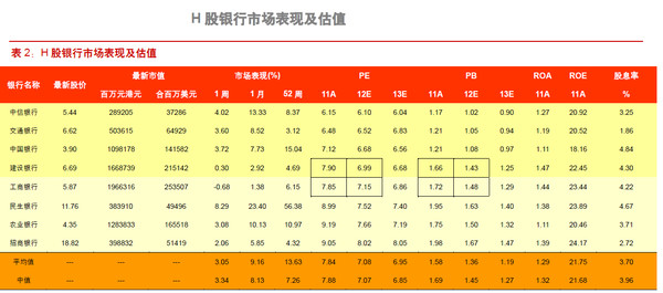 天涯路: 银行股到底是pb估值还是应该pe估值。