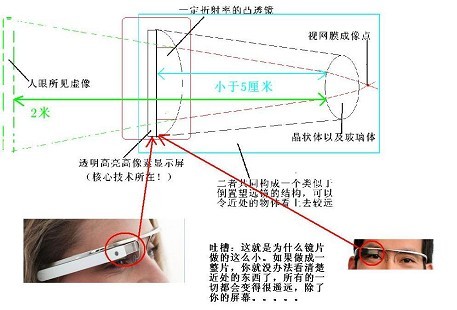 价值at风险: 智能眼镜时代来临:中国企业的机会--谷歌眼镜主题研究 P.S.首先这是官方的宣传,直观的了解google glass的用途网页链接一、 智能眼镜将进一步定义用户交互方式 1. - 雪球