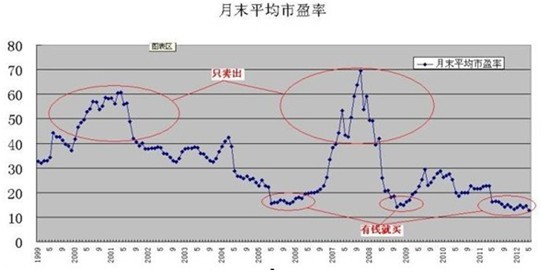 GDP增速对A股市场