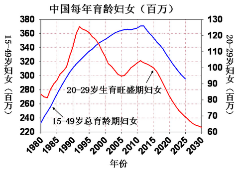 易富贤 中国人口_中国地图