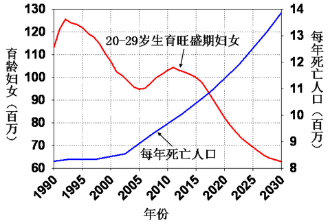 深圳人口增长图_关于深圳市人口增长轨迹及其影响因素研究