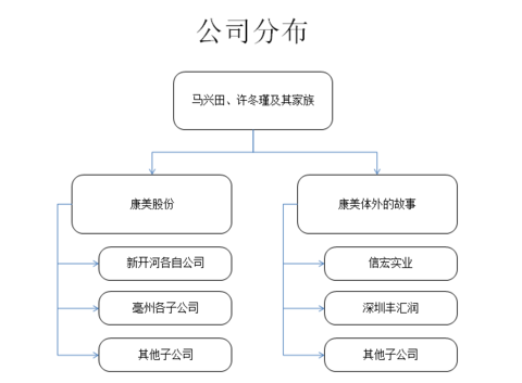 收入证明_物业经理收入(2)