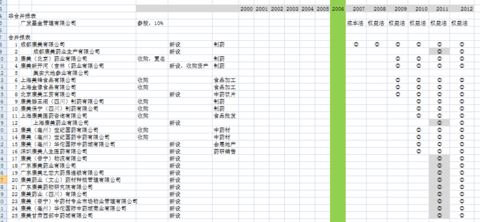 收入证明_非物业收入