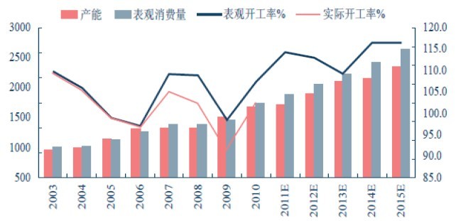 : 辽通化工深度研究(7元以下随便买) 一、公司简