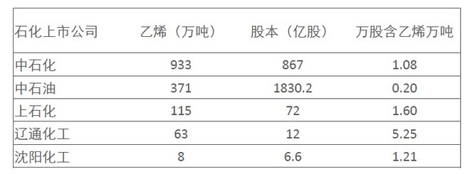 : 辽通化工深度研究(7元以下随便买) 一、公司简