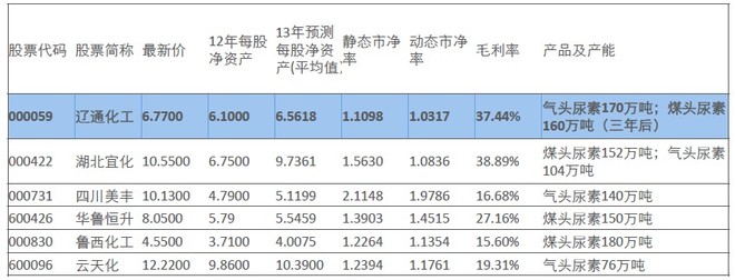 便买) 一、公司简介:辽通化工,全称辽宁华锦通