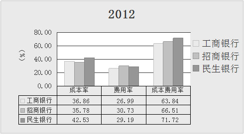 赵丽颖收入比何炅高_招商银行成本收入比(3)
