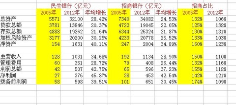 收入证明_哪些收入交营业税(2)